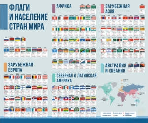 Стенд "Флаги и население мира" - fgospostavki.ru - Артём