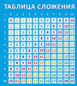 Стенд "Таблица сложения" - fgospostavki.ru - Артём