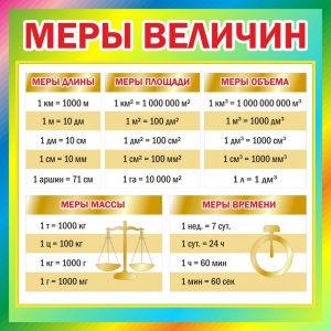 Стенд "Меры величин" - fgospostavki.ru - Артём