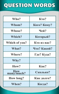 Стенд "Вопросительные слова" - fgospostavki.ru - Артём