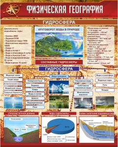 Стенд "Физическая география. Гидросфера" Вариант 1 - fgospostavki.ru - Артём