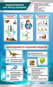 Стенд "Моделирование как метод познания" - fgospostavki.ru - Артём