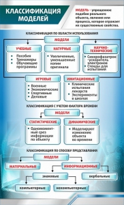 Стенд "Классификация моделей" - fgospostavki.ru - Артём