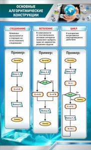 Стенд "Основные алгоритмические функции" - fgospostavki.ru - Артём