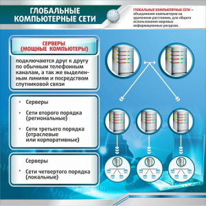 Стенд "Глобальные компьютерные сети" - fgospostavki.ru - Артём