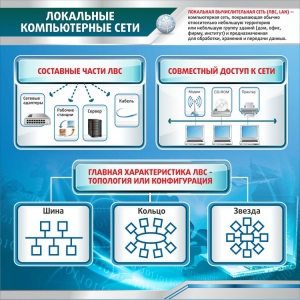 Стенд "Локальные компьютерные сети" - fgospostavki.ru - Артём