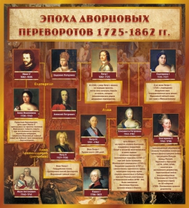 Стенд "Эпоха дворцовых переворотов" - fgospostavki.ru - Артём