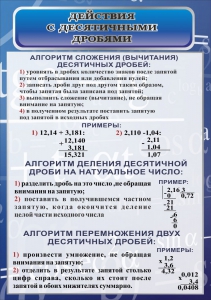 Стенд "Действия с десятичными дробями" - fgospostavki.ru - Артём