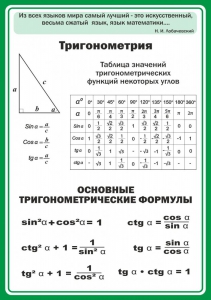 Стенд "Тригонометрия" Вариант 2 - fgospostavki.ru - Артём
