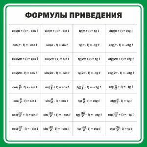 Стенд "Формулы приведения" - fgospostavki.ru - Артём