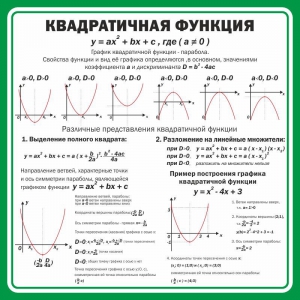 Стенд "Квадратичная функция" - fgospostavki.ru - Артём