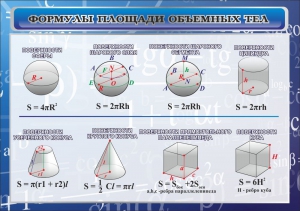Стенд "Формулы площади объемных тел" - fgospostavki.ru - Артём
