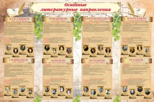 Стенд "Основные литературные направления" - fgospostavki.ru - Артём