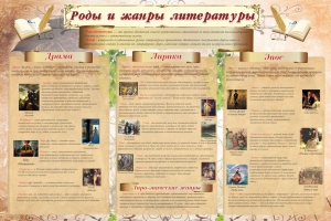 Стенд "Роды и жанры литературы" - fgospostavki.ru - Артём