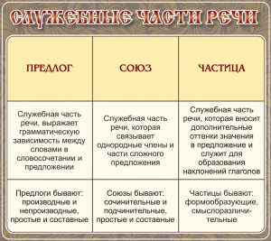 Стенд "Служебные части речи" - fgospostavki.ru - Артём