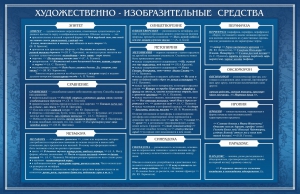 Стенд "Художественно-изобразительные средства" - fgospostavki.ru - Артём