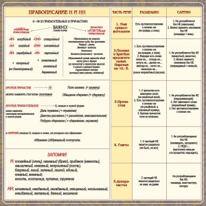 Стенд "Правописание Н и НН" - fgospostavki.ru - Артём