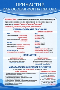 Стенд "Причастие как особая форма глагола" - fgospostavki.ru - Артём