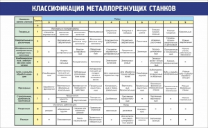 Стенд "Классификация металлорежущих станков" - fgospostavki.ru - Артём