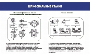 Стенд "Шлифовальные станки" - fgospostavki.ru - Артём