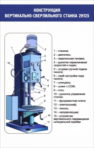 Стенд "Конструкция вертикально-сверлильного станка" - fgospostavki.ru - Артём