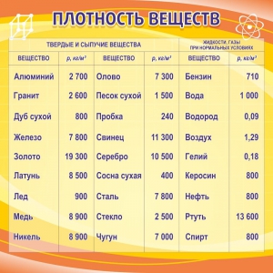 Стенд "Плотность веществ" - fgospostavki.ru - Артём