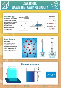 Стенд "Давление газа и жидкости" - fgospostavki.ru - Артём
