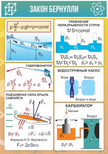 Стенд "Закон Бернулли" - fgospostavki.ru - Артём