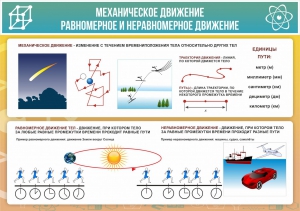 Стенд "Механическое движение" - fgospostavki.ru - Артём