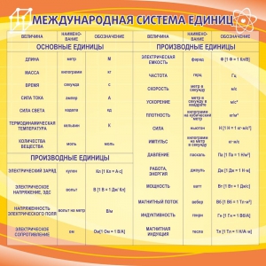 Стенд "Международная система единиц" - fgospostavki.ru - Артём