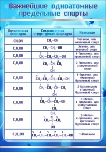 Стенд "Важнейшие одноатомные предельные спирты" - fgospostavki.ru - Артём