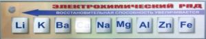 Справочно-информационный стенд (электронный, световой) "Электрохимический ряд напряжений металлов" - fgospostavki.ru - Артём