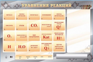 Светодинамический стенд "Уравнения реакций" с маркерными полями - fgospostavki.ru - Артём
