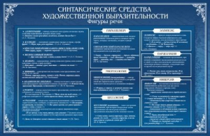 Стенд "Синтаксические средства" - fgospostavki.ru - Артём