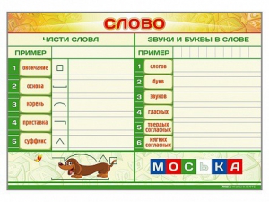 Магнитно-маркерный плакат по обучению грамоте "Слово" с набором магнитных карточек + методические рекомендации - fgospostavki.ru - Артём