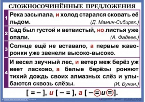 Комплект таблиц. Орфография и пунктуация 6-7 класс - fgospostavki.ru - Артём