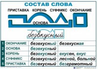 Комплект таблиц "Основные правила и понятия по русскому языку" - fgospostavki.ru - Артём