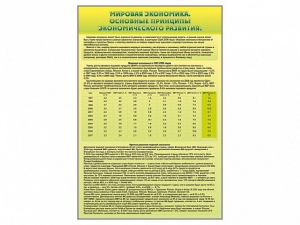 Стенды "Диаграммы и графики, отражающие статистические данные по экономике России и мира" - fgospostavki.ru - Артём
