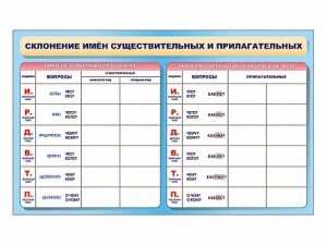 Фрагмент (демонстрационный) маркерный (двухсторонний) "Склонение имен существительных и прилагательных" - fgospostavki.ru - Артём