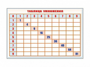 Фрагмент (демонстрационный) маркерный "Таблица умножения" - fgospostavki.ru - Артём