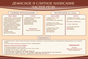 Стенд "Дефисное и слитное написание частей речи" - fgospostavki.ru - Артём