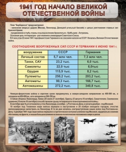 Стенд "1941 год. Начало великой отечественной войны" - fgospostavki.ru - Артём