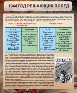 Стенд "1944 год решающих побед" - fgospostavki.ru - Артём