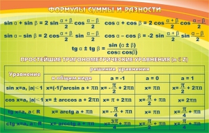 Стенд "Формулы суммы и разности" - fgospostavki.ru - Артём