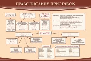 Стенд "Правописание приставок" Вариант 2 - fgospostavki.ru - Артём