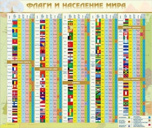 Стенд "Флаги и население мира" - fgospostavki.ru - Артём