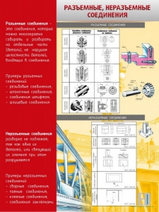 Стенд "Разъемные, неразъемные соединения" - fgospostavki.ru - Артём