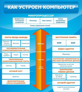 Стенд "Как устроен компьютер" - fgospostavki.ru - Артём