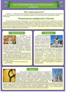 Стенд "История Мировых религий" - fgospostavki.ru - Артём