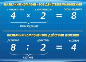 Стенд "Компоненты умножения и деления" - fgospostavki.ru - Артём